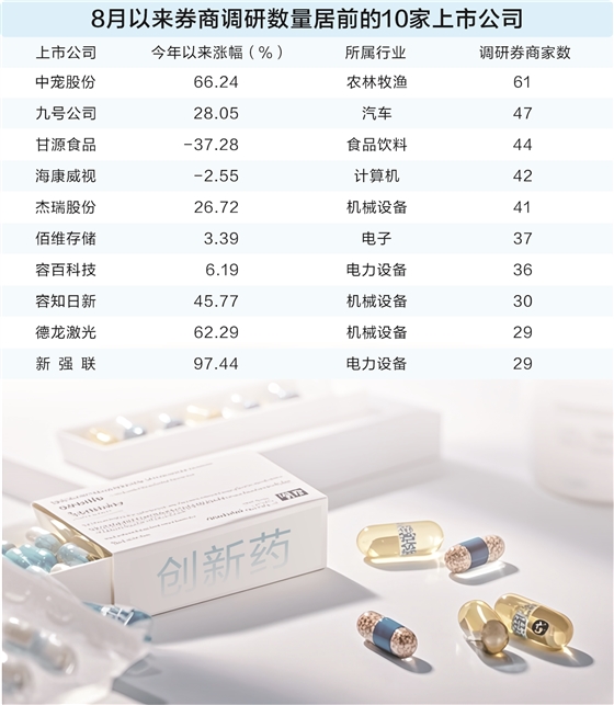 股赢家 券商8月已调研162家公司 电子、机械行业热度高 创新药出海有看点