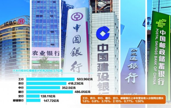 正中优配 六大行上半年合计净赚约6825亿元 拟“大手笔”中期分红超2000亿元